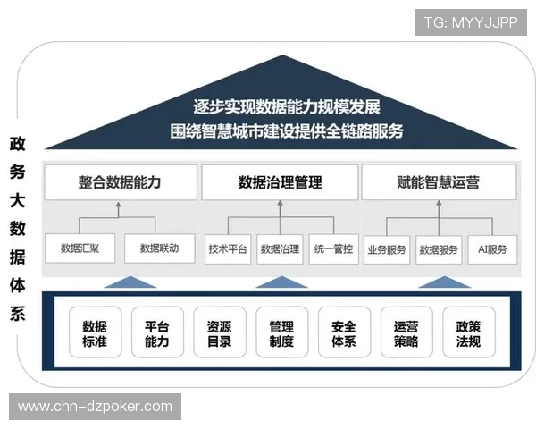 数据治理办公室设立 统筹管理工作